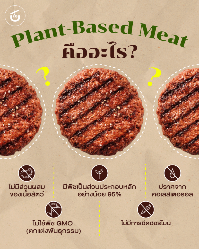 รู้จัก Plant-Based แบบสิ้นข้อสงสัย By Krua.Co