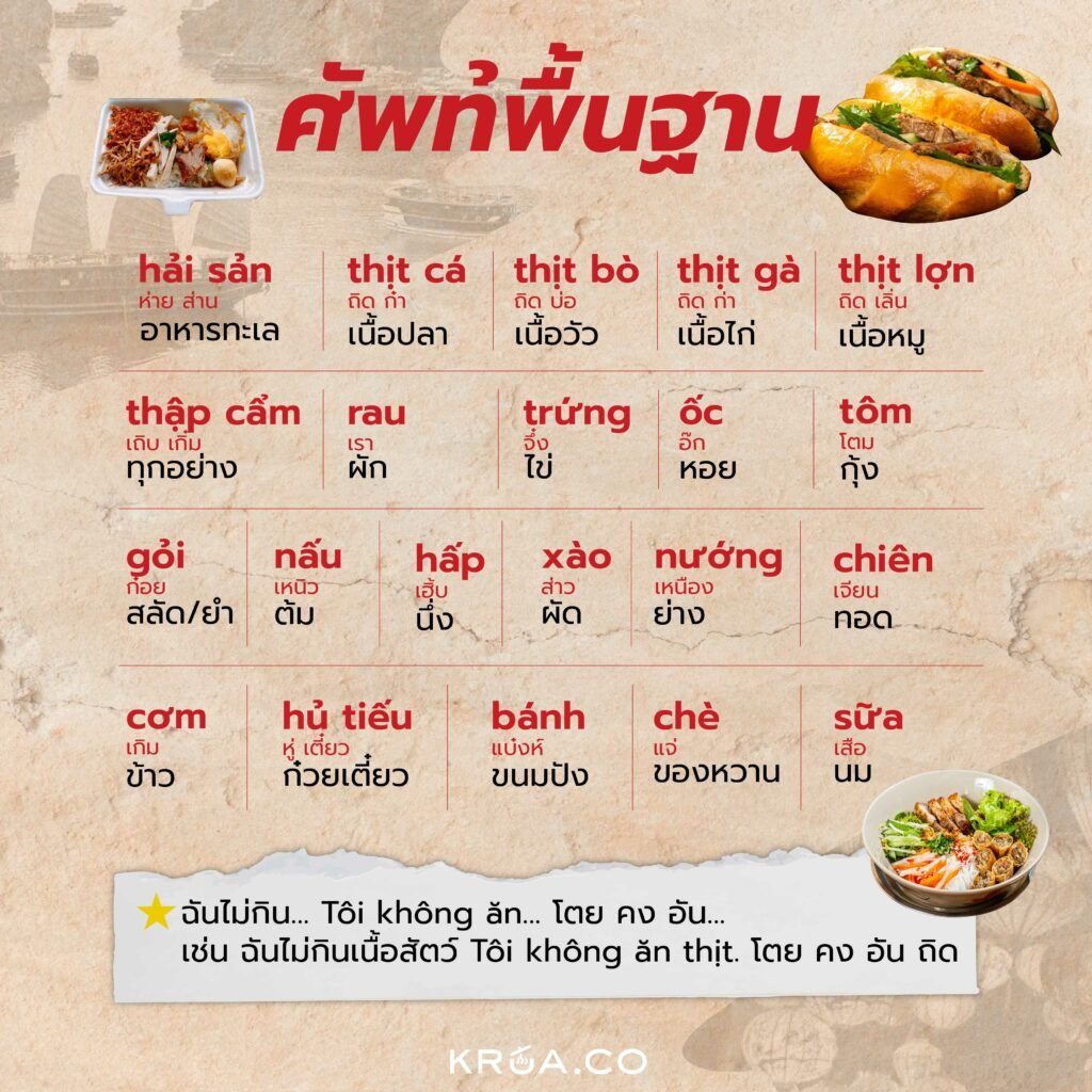 ศัพท์อาหาร ภาษาเวียดนาม
