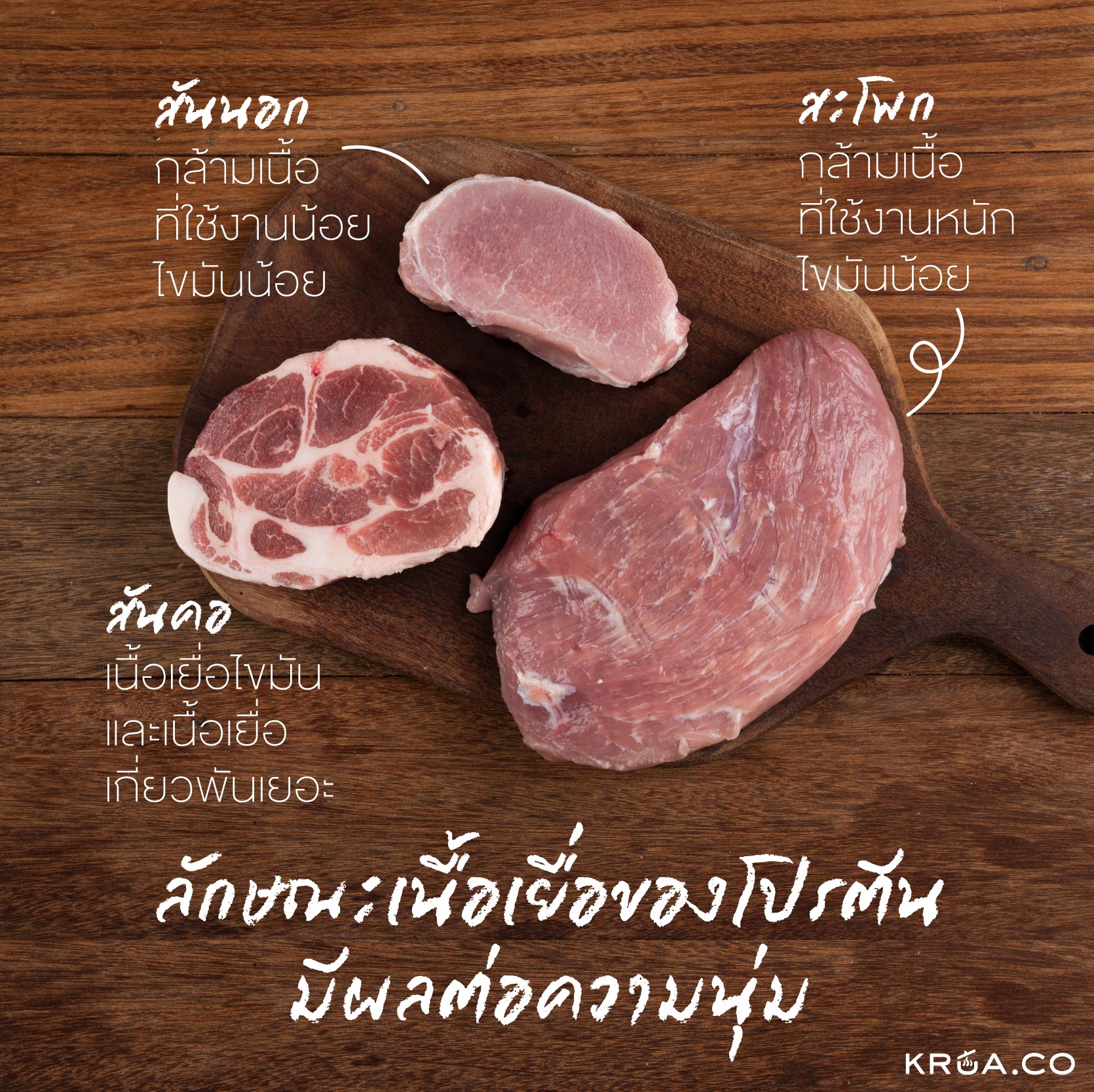 หมักหมู,สูตรหมักหมู,หมักหมูยังไงให้นุ่ม,หมักหมูนุ่ม,ใช้อะไรหมักหมู,หมูนุ่ม