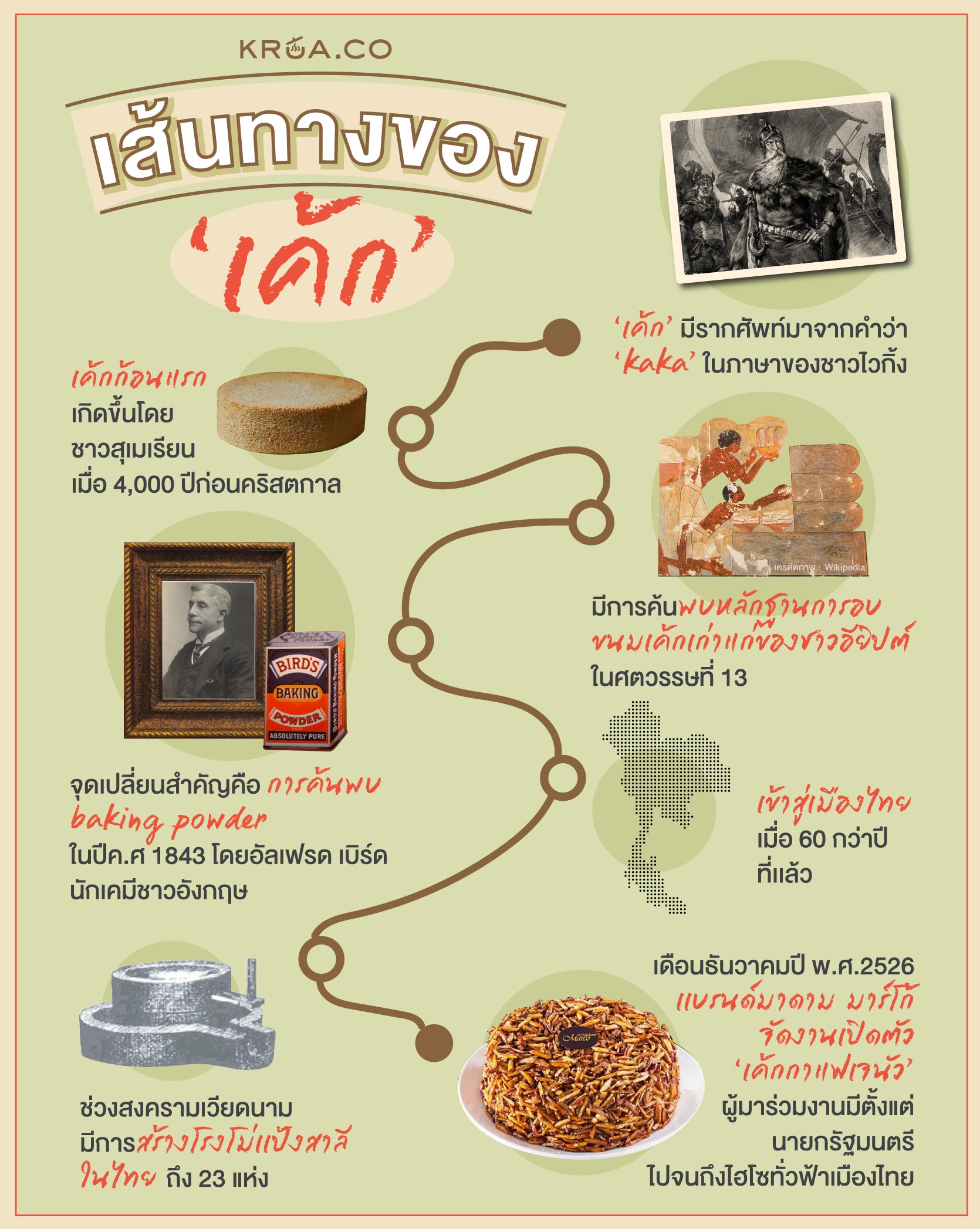 เค้ก