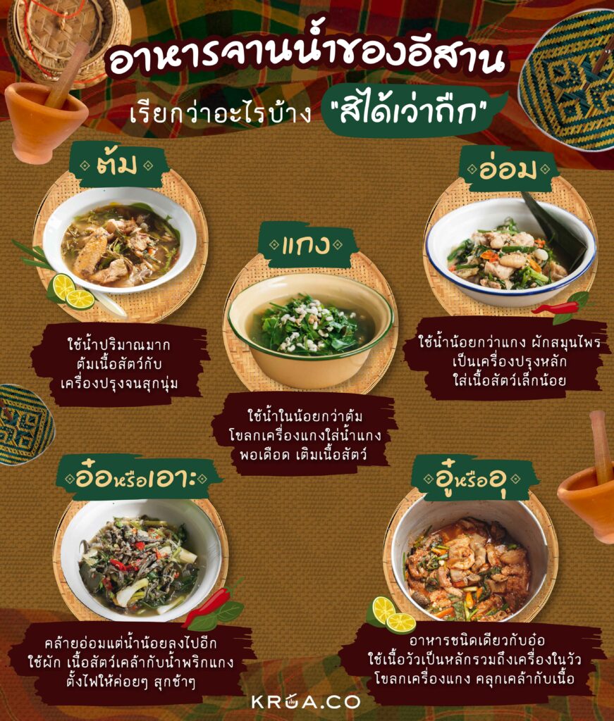 อาหารน้ำอีสาน