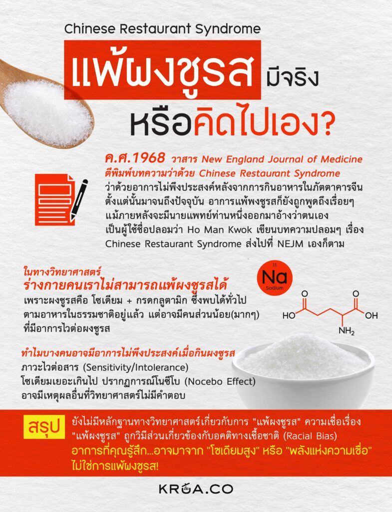 Chinese Restaurant Syndrome โรคภัตตาคารจีน