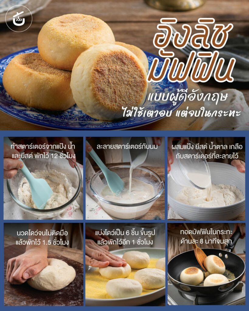 สูตร อิงลิชมัฟฟิน