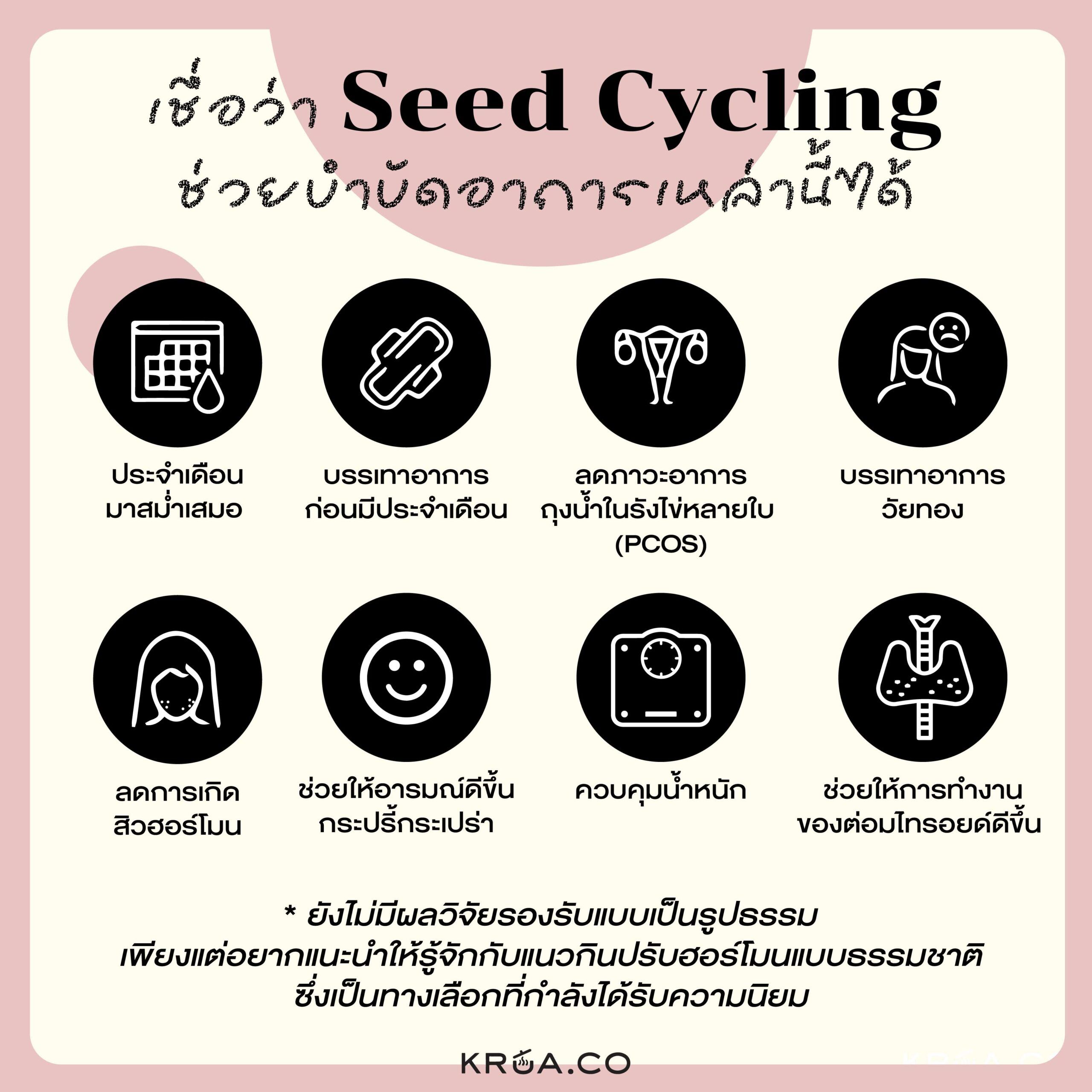 Seed cycling,Seed cycling คืออะไร,ปรับฮฮร์โมนด้วยวิธีธรรมชาติ,กินเมล็ดพืชปรับฮอร์โมน,PCOS,ธรรมชาติบำบัด PCOS,เป็น PCOS ดูแลตัวเองยังไง