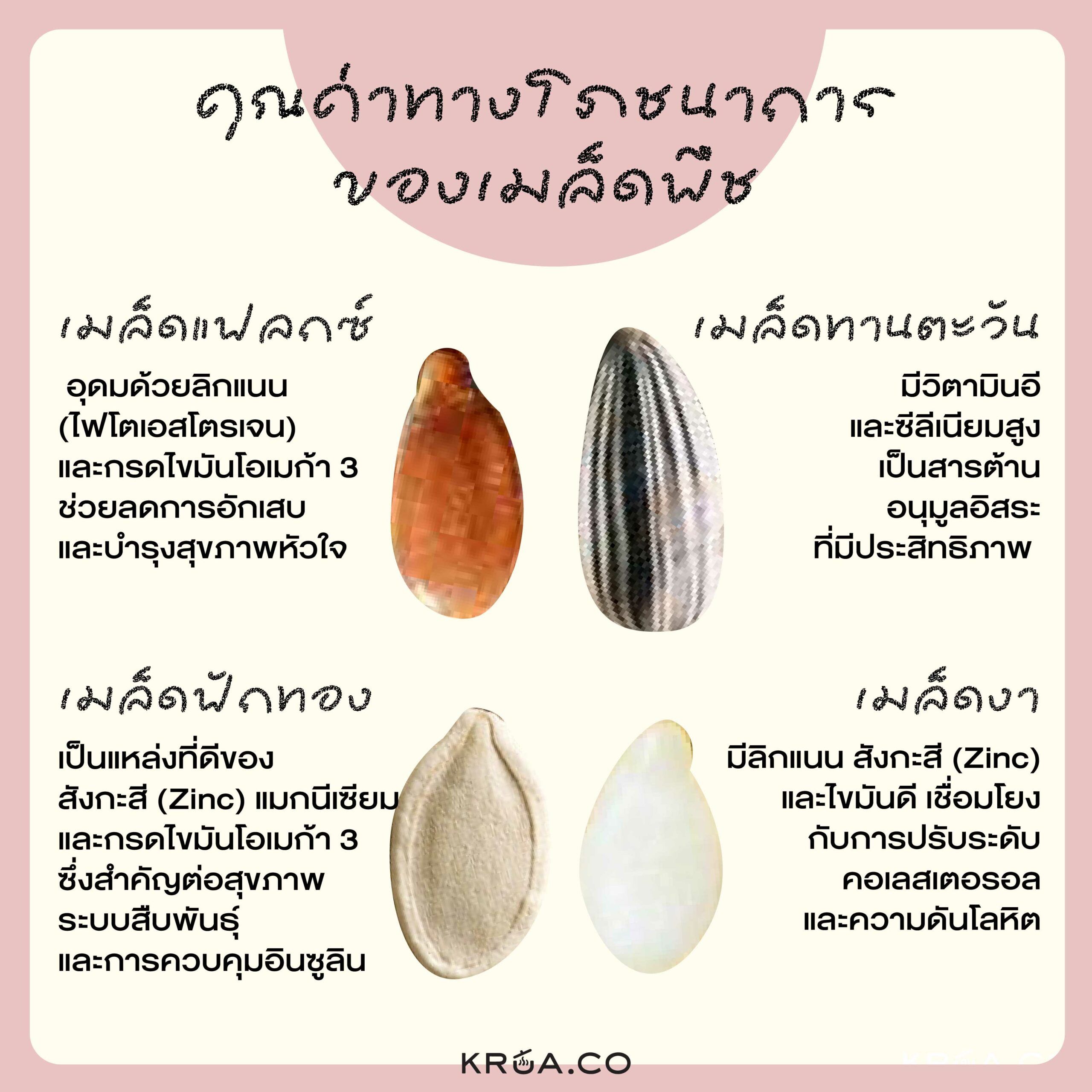 Seed cycling,Seed cycling คืออะไร,ปรับฮฮร์โมนด้วยวิธีธรรมชาติ,กินเมล็ดพืชปรับฮอร์โมน,PCOS,ธรรมชาติบำบัด PCOS,เป็น PCOS ดูแลตัวเองยังไง